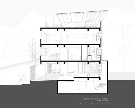 Fundamentos House
